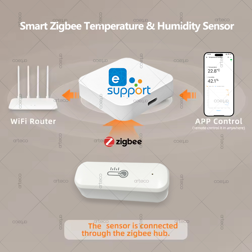 Zigbee Temperature And Humidit - Smart Home Yandex のレビューと価格