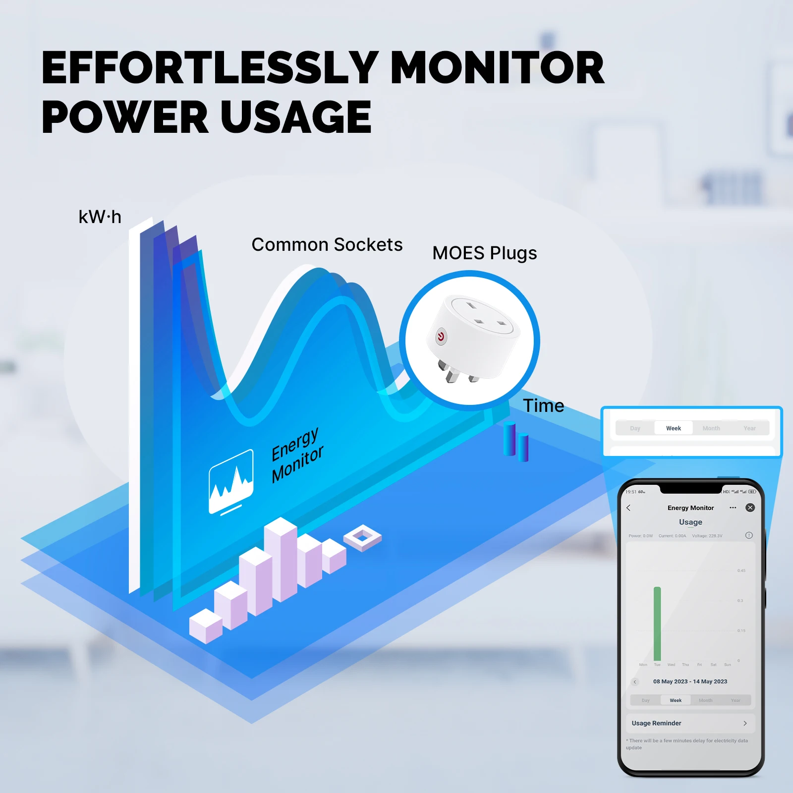 MOES Smart EU/US/UK Plug Matte - Smart Home Apple のレビューと価格