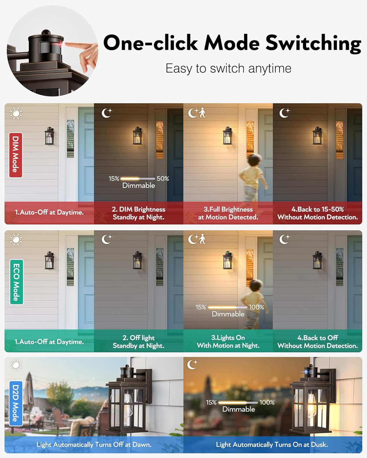 Oil Rubbed Bronze Porch Light  - Motion Sensor Light のレビューと価格