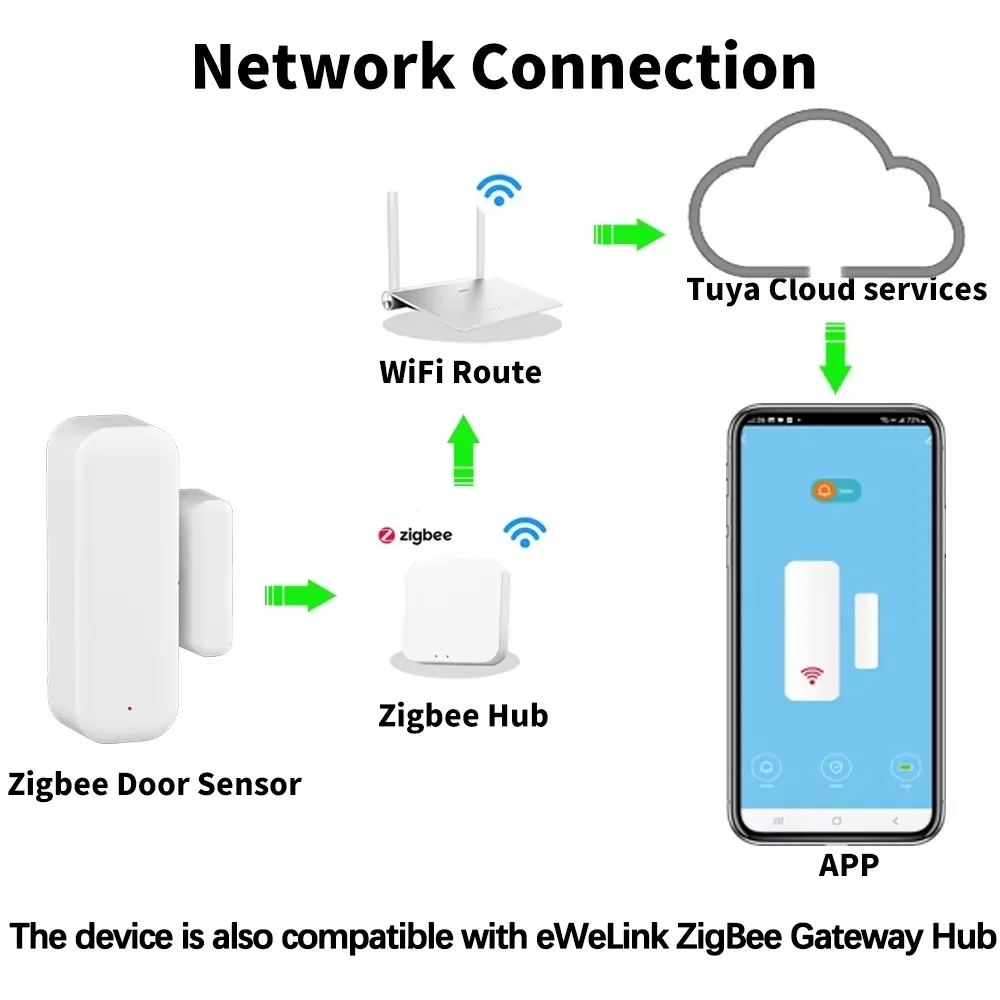 Door Window Sensor ZigBee Door - Smart Home Full System のレビューと価格
