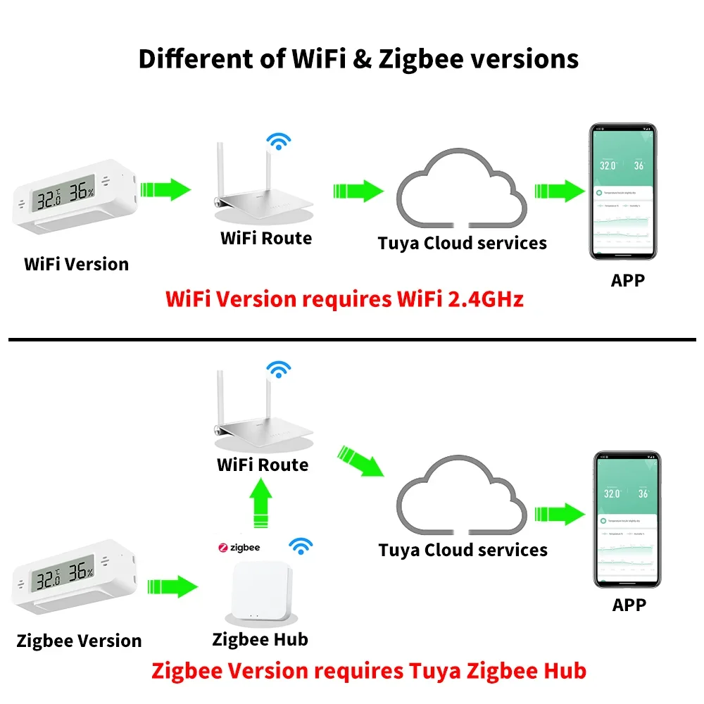 Tuya WiFi Zigbee Mini Temperat - Smart Home Yandex のレビューと価格