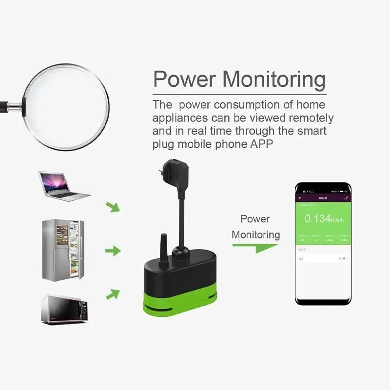 Tuya EU 16A Wifi Smart Outdoor - Wifi Smart Plug のレビューと価格
