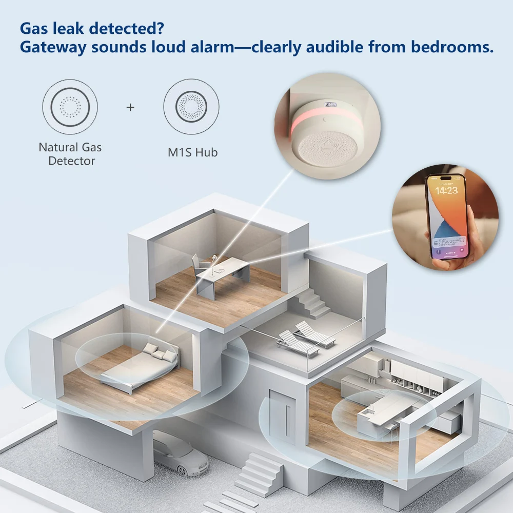 Aqara Natural Gas Detector Sma - Smart Home Os のレビューと価格