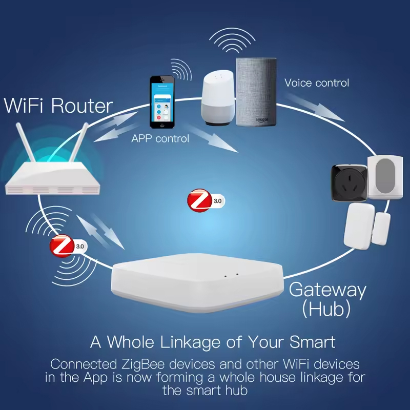 Moes Tuya ZigBee 3.0 Smart Gat - Smart Home Full System のレビューと価格