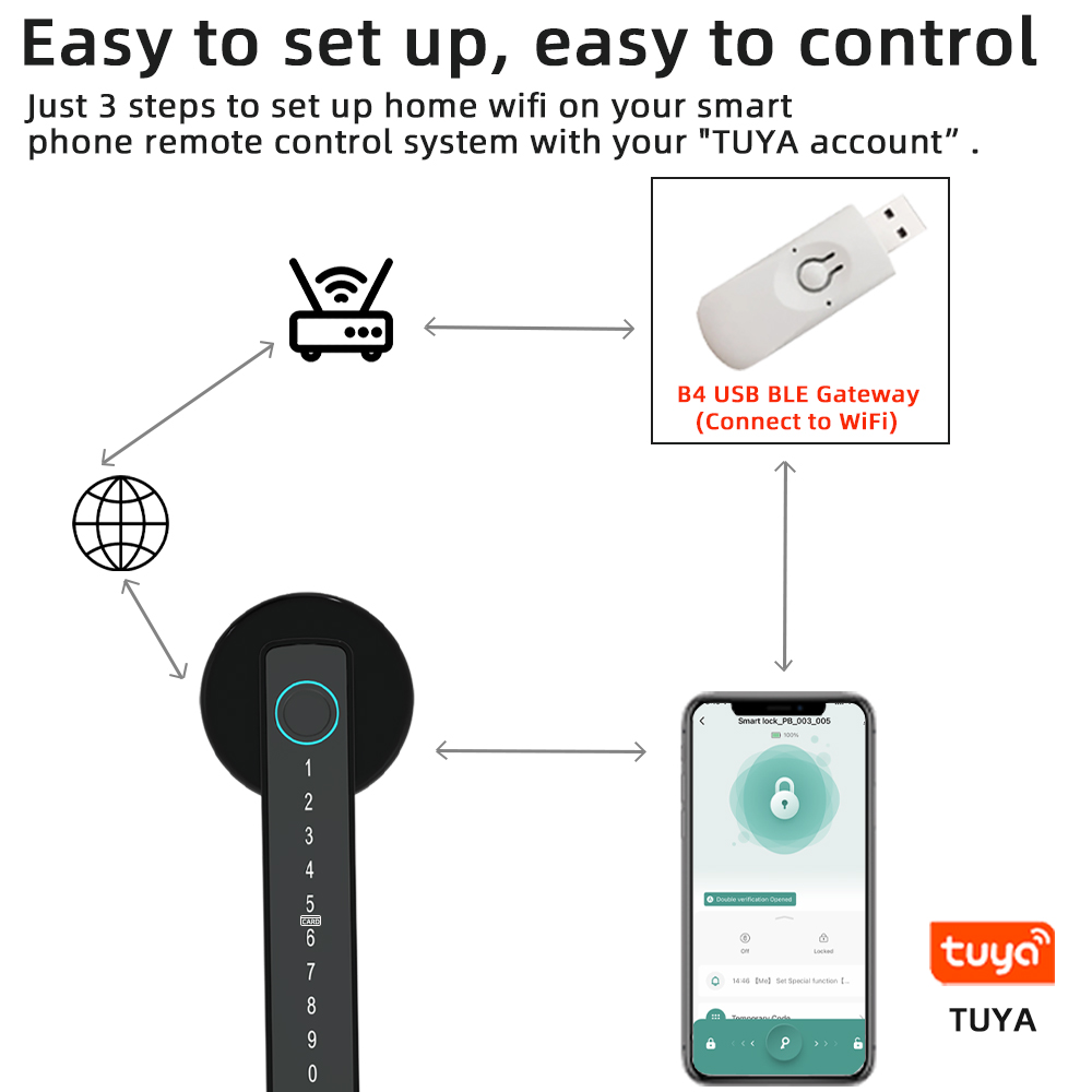 RAYKUBE M5 Tuya BLE Smart Fing - Smart Home Keyestudio のレビューと価格
