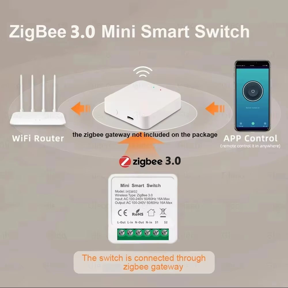 For Tuya Mini Smart WiFi Switc - Smart Home Button のレビューと価格