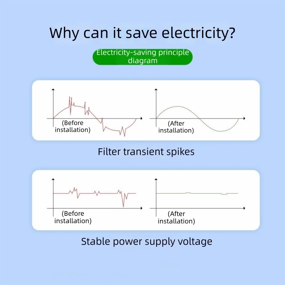 US/EU/UK Adapter Electricity S - Smart Home Energy Management のレビューと価格