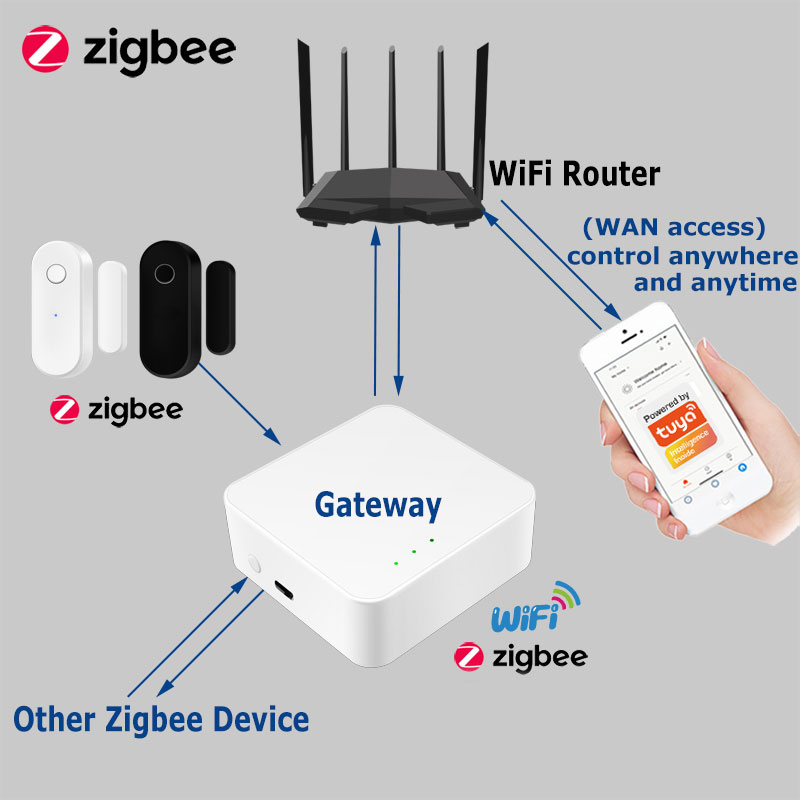 Tuya Smart Zigbee Door Sensor  - Smart Home Full System のレビューと価格