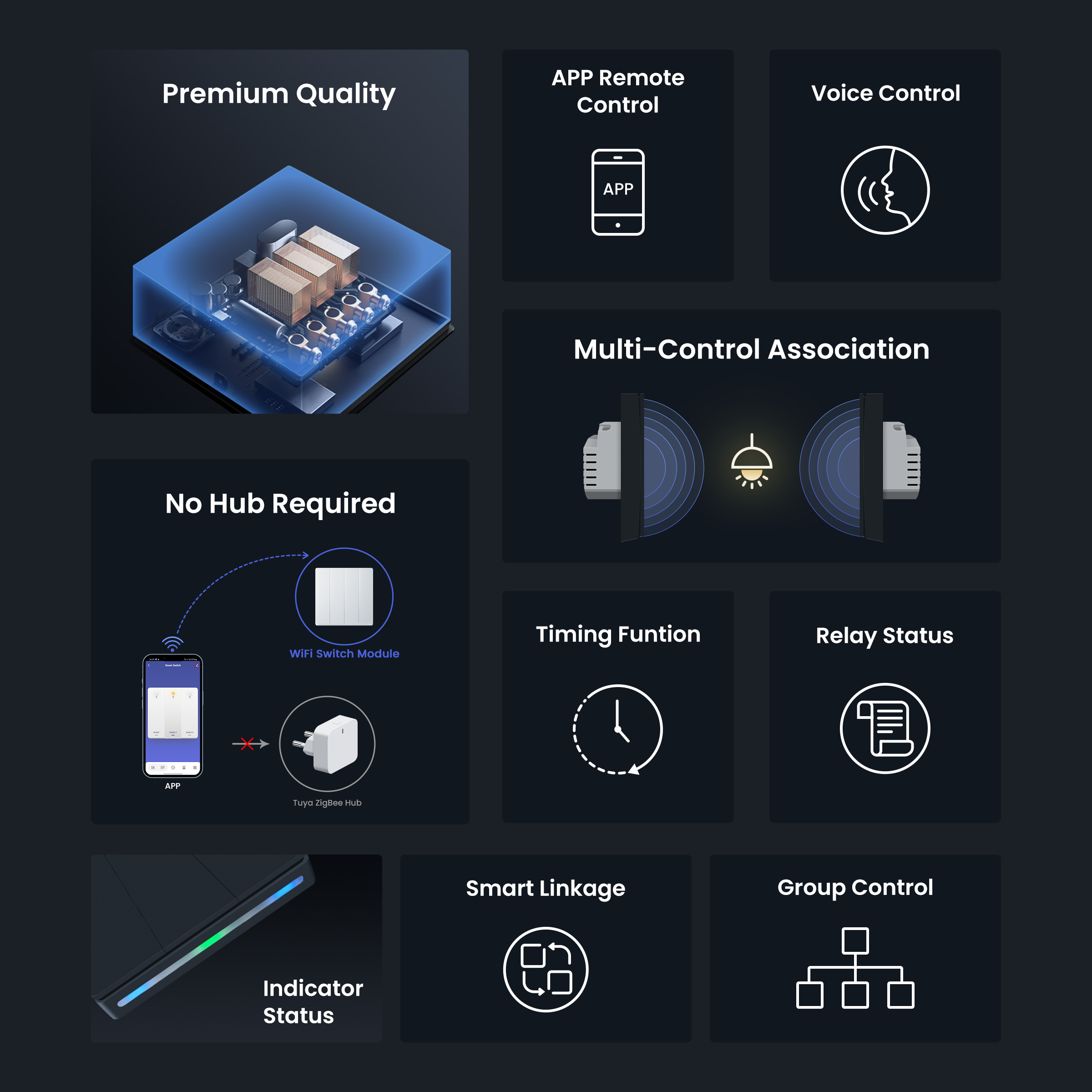 GIRIER Smart Light Switch WiFi - Smart Home Button のレビューと価格