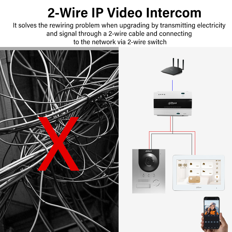 Dahua 2-Wire WiFi Indoor Monit - Smart Home Full System のレビューと価格