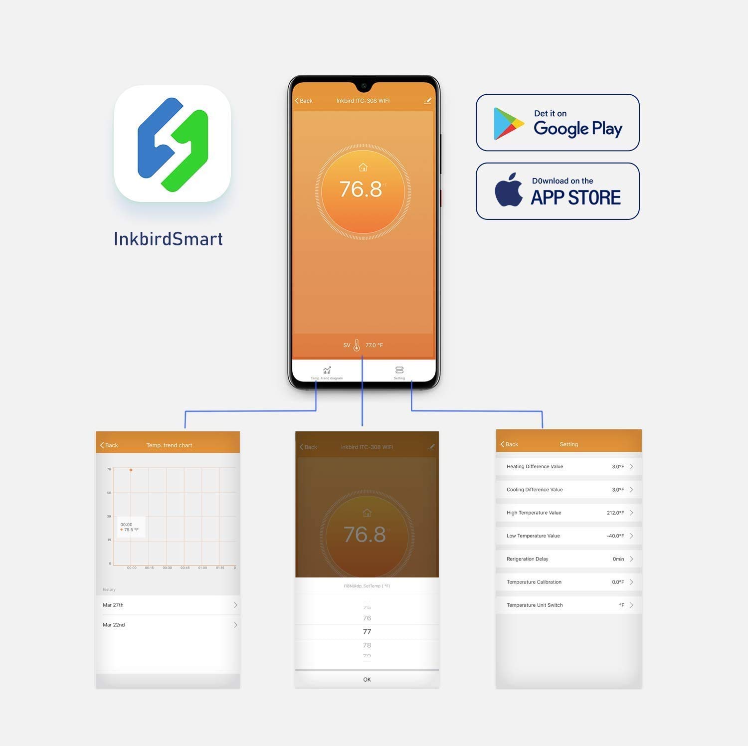 INKBIRD ITC-308-WiFi Digital T - Wifi Thermostat のレビューと価格