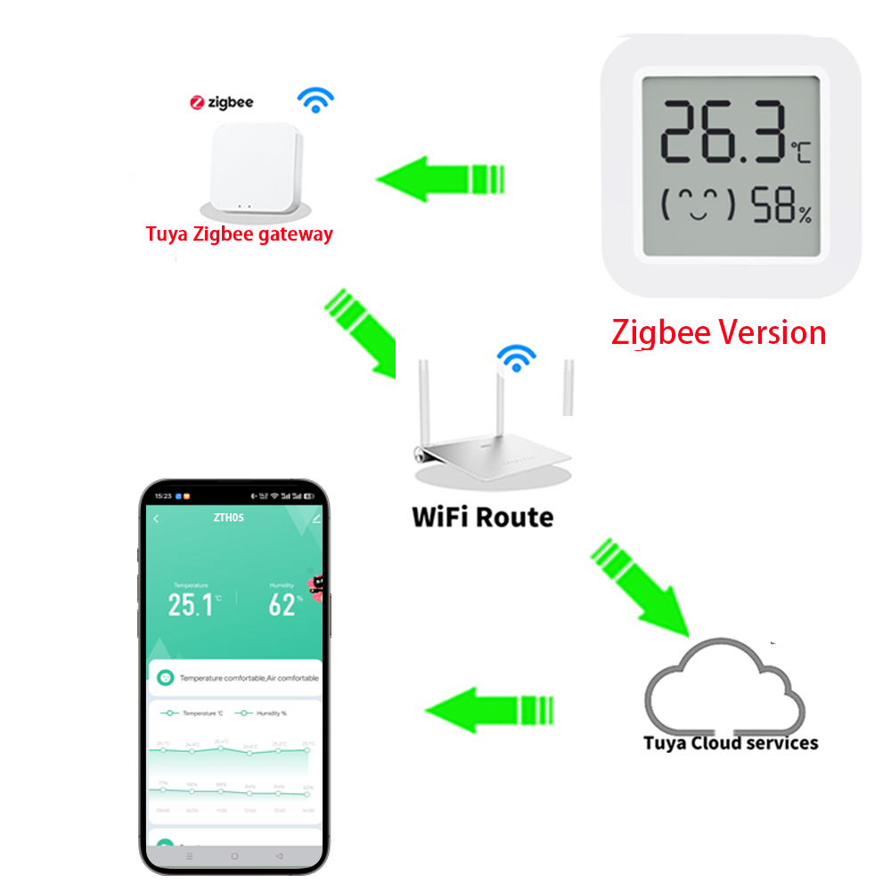 1~4PCS Zigbee 3.0 Temperature  - Smart Home Yandex のレビューと価格