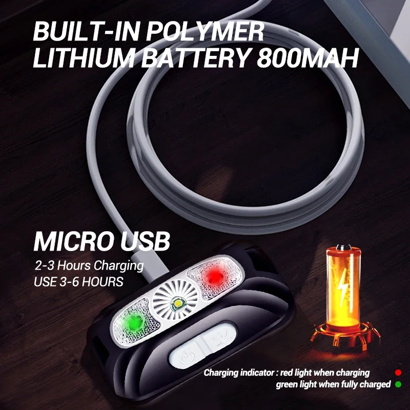 Motion Sensor Rechargeable Hea - Motion Sensor Light のレビューと価格