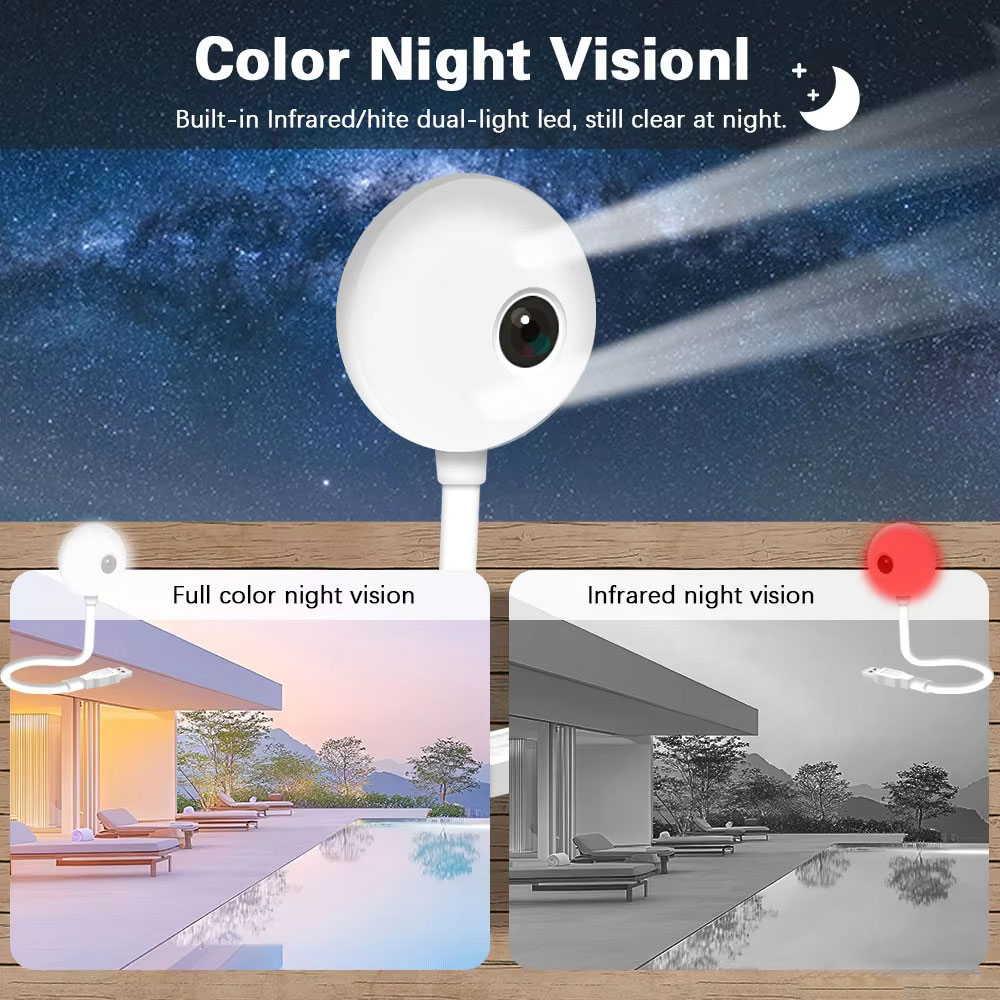 5MP Mini WiFi USB Plug In IP C - Smart Home Windows App のレビューと価格