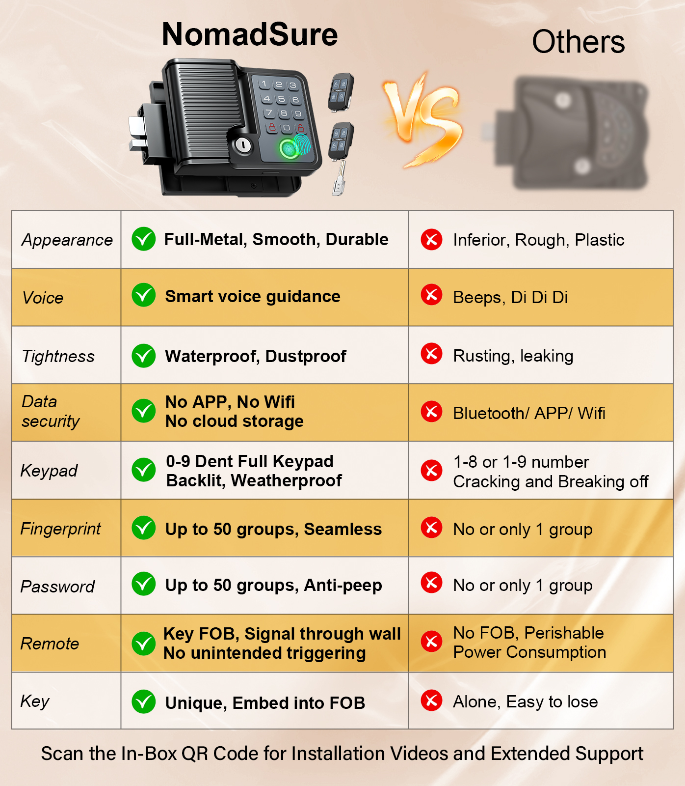 Smart RV Door Locks Keyless En - Smart Home Key のレビューと価格