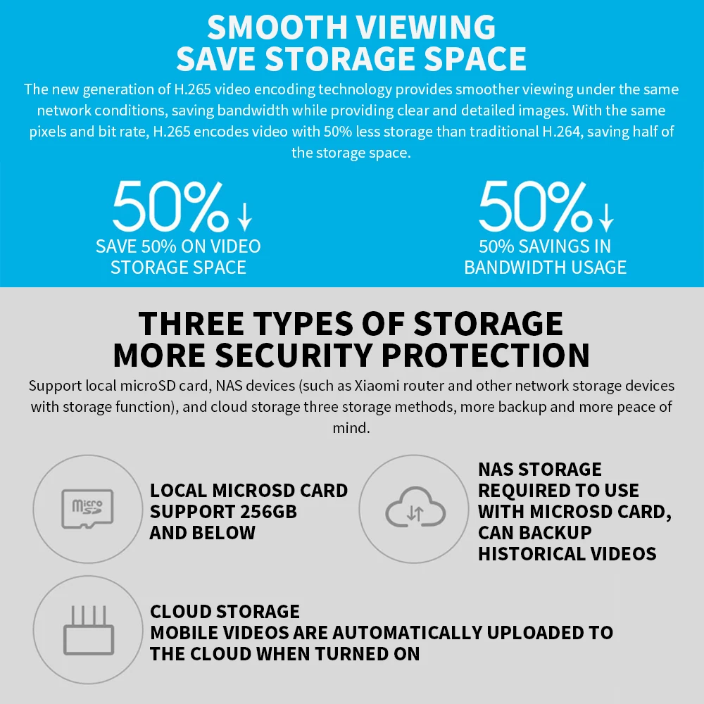 Xiaomi 360° Smart Home Securit - Smart Home Os のレビューと価格