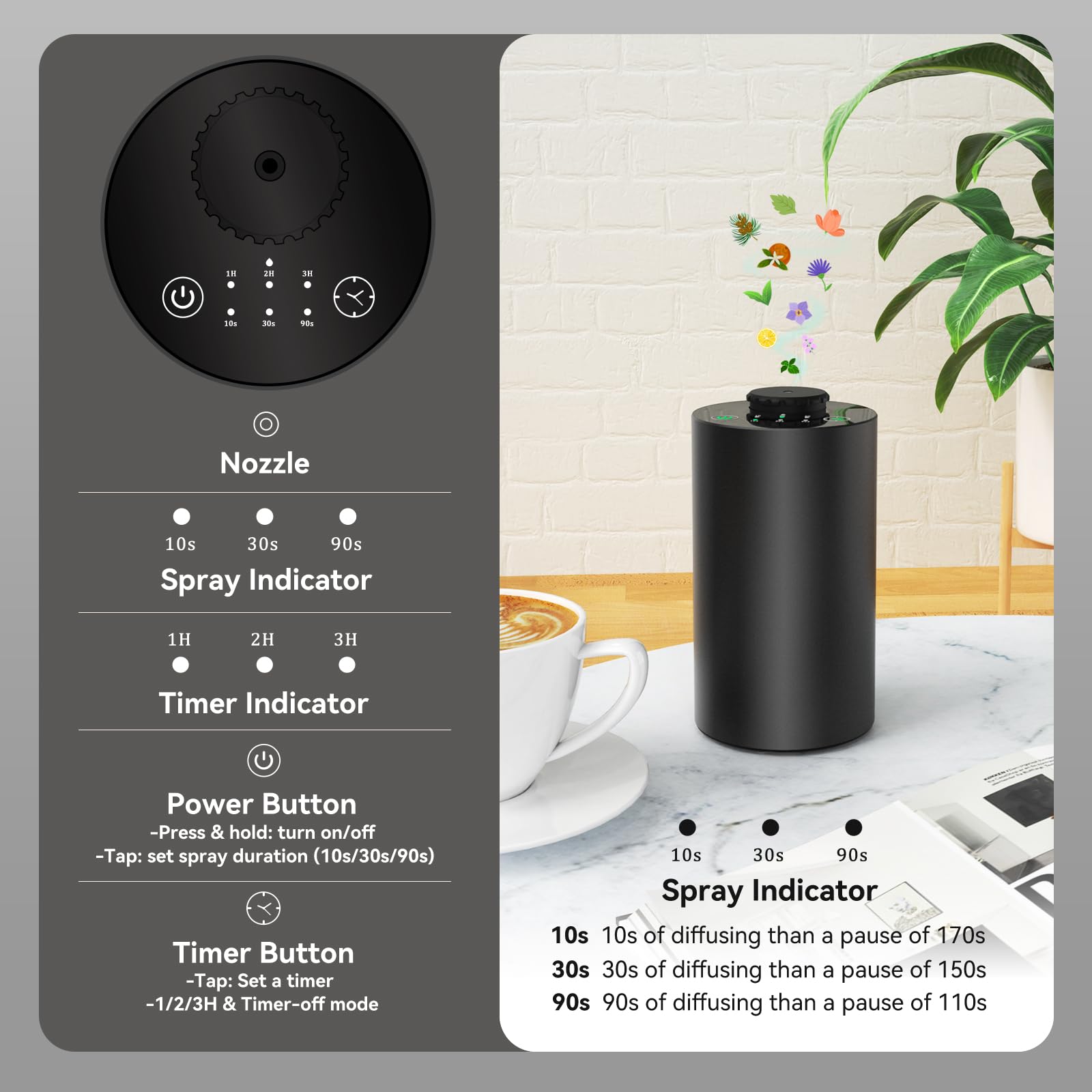 Waterless Essential Oil Diffus - Smart Home Fragrance Diffuser のレビューと価格