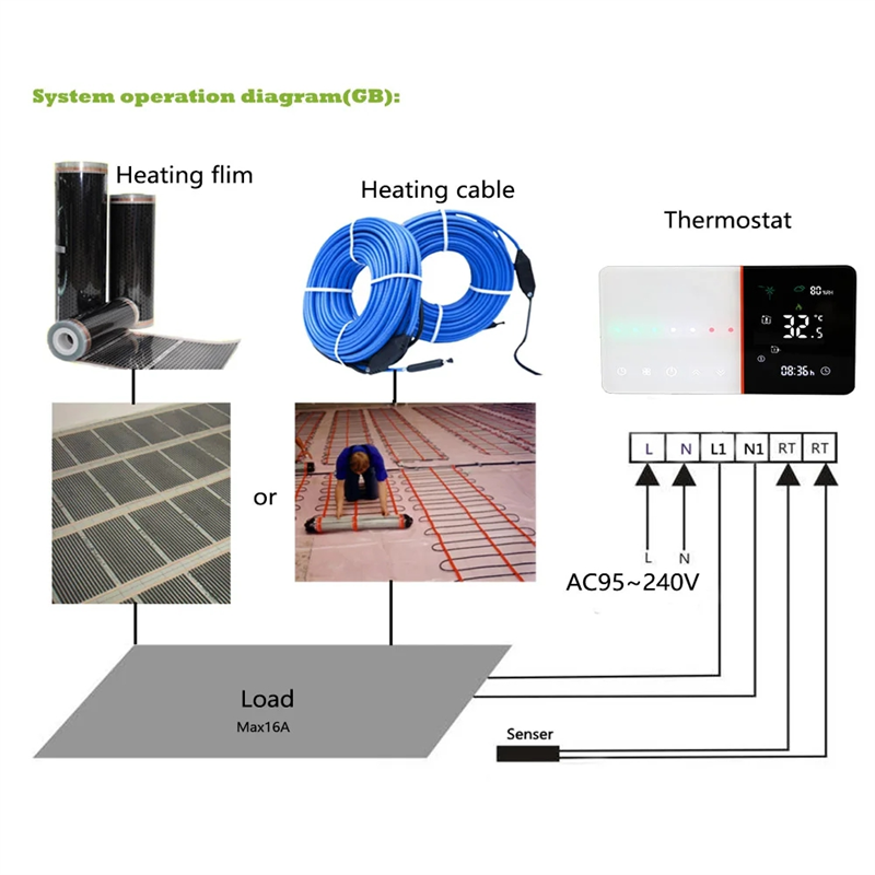 A13E-Smart Wifi Thermostat For - Wifi Thermostat のレビューと価格
