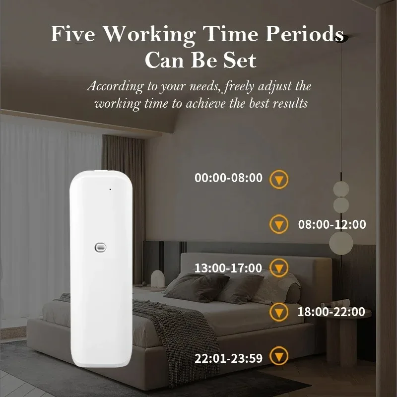 Fragrance Diffuser Toilet Auto - Smart Home Fragrance Diffuser のレビューと価格