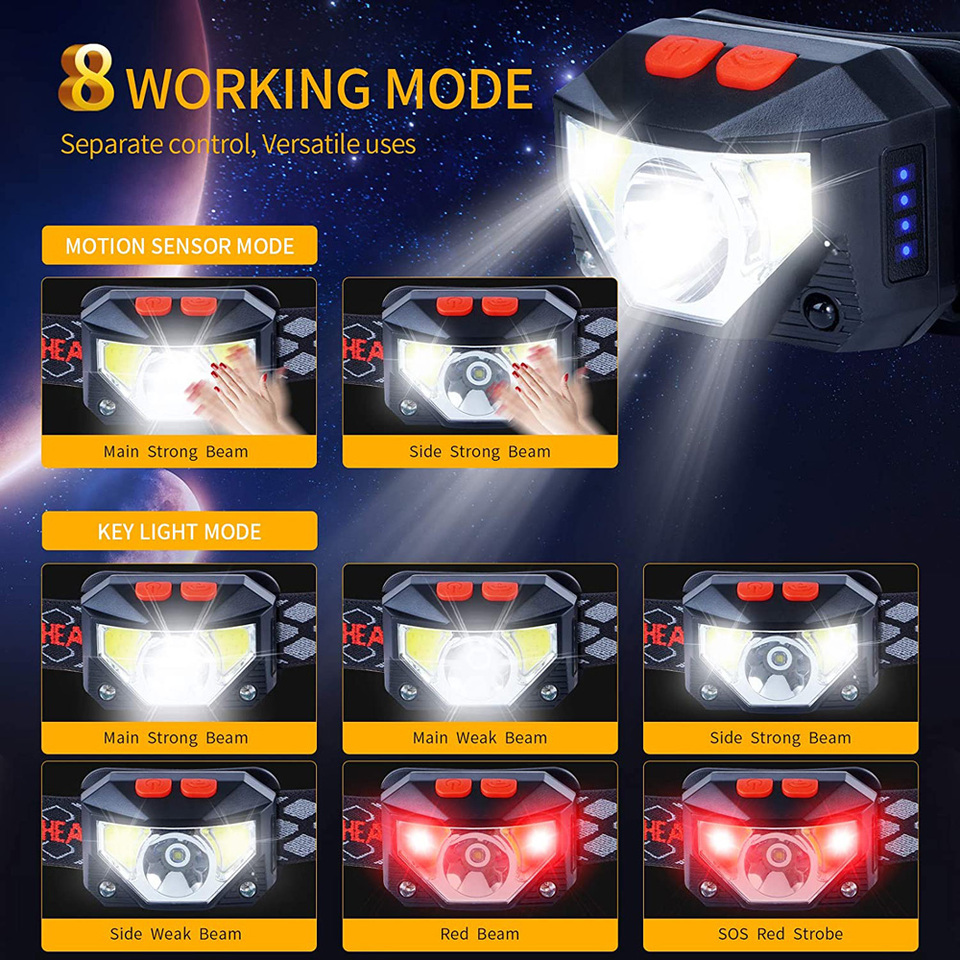 8 Modes LED Headlight Handfres - Motion Sensor Light のレビューと価格