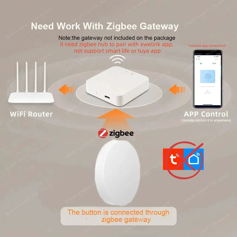 Zigbee Scene Button Push Switc - Smart Home Keyestudio のレビューと価格