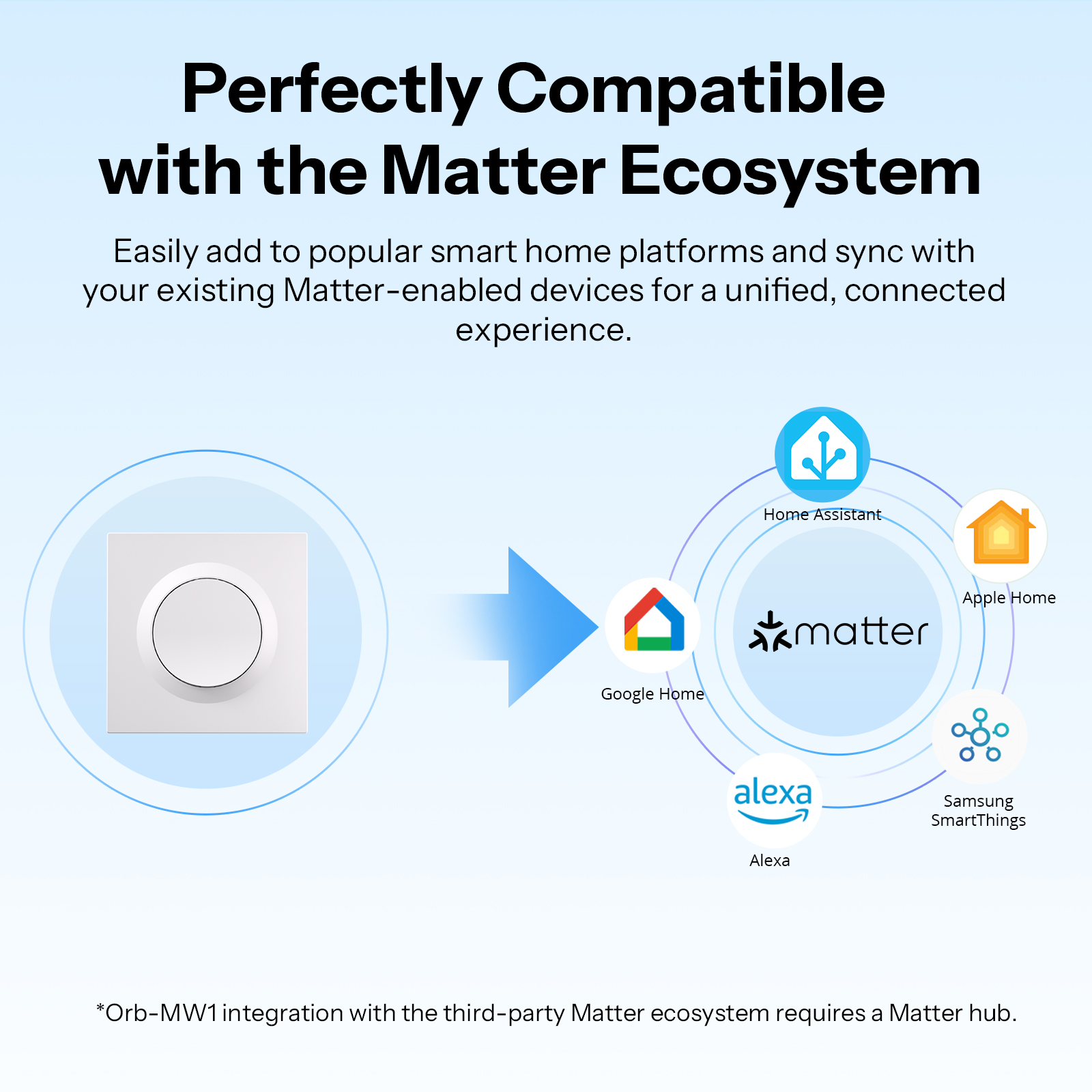 SONOFF MINIR4M-E Matter Over W - Smart Home Apple のレビューと価格