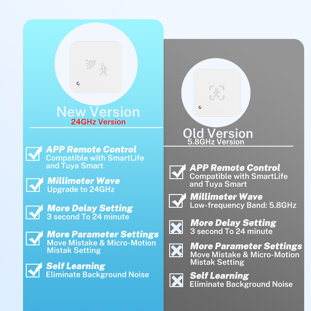 Tuya WiFi MmWave Radar Detecto - Smart Home Yandex のレビューと価格
