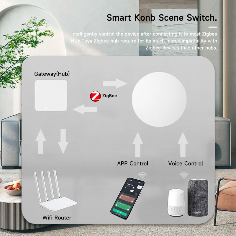 Zigbee3.0 2MQTT Smart Button S - Smart Home Keyestudio のレビューと価格