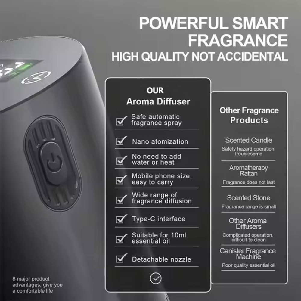 Portable Essential Oil Diffuse - Smart Home Fragrance Diffuser のレビューと価格